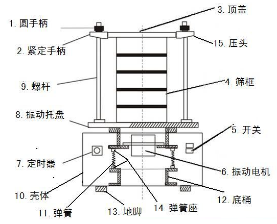標準檢驗篩結構圖